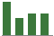 Trend of Estimate Revisions chart downward by -6.12%