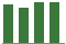 Trend of Estimate Revisions chart upward by +0.67%