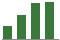 Trend of Estimate Revisions chart upward by +56.78%