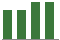 Trend of Estimate Revisions chart blankward by 0%