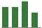 Trend of Estimate Revisions chart downward by -3.85%