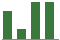 Trend of Estimate Revisions chart upward by +7.23%