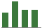 Trend of Estimate Revisions chart downward by -7.14%