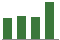 Trend of Estimate Revisions chart upward by +6.91%