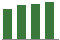 Trend of Estimate Revisions chart upward by +9.75%
