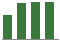 Trend of Estimate Revisions chart upward by +5.11%