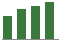 Trend of Estimate Revisions chart upward by +3.87%