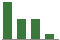 Trend of Estimate Revisions chart downward by -36.21%