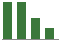 Trend of Estimate Revisions chart downward by -17.86%