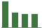 Trend of Estimate Revisions chart downward by -15.87%
