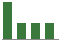 Trend of Estimate Revisions chart downward by -11.11%