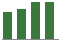 Trend of Estimate Revisions chart blankward by 0%