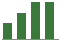 Trend of Estimate Revisions chart upward by +6.25%