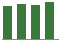 Trend of Estimate Revisions chart upward by +1.09%