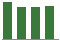 Trend of Estimate Revisions chart downward by -1.17%