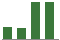 Trend of Estimate Revisions chart upward by +200.00%