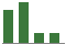 Trend of Estimate Revisions chart downward by -18.60%
