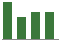 Trend of Estimate Revisions chart downward by -4.17%