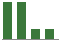 Trend of Estimate Revisions chart downward by -12.79%