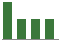 Trend of Estimate Revisions chart downward by -10.34%