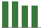 Trend of Estimate Revisions chart blankward by 0%