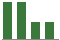 Trend of Estimate Revisions chart blankward by 0%