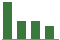Trend of Estimate Revisions chart downward by -14.06%