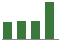 Trend of Estimate Revisions chart naward by <span>No Revision</span>