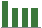 Trend of Estimate Revisions chart upward by +7.69%