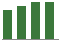 Trend of Estimate Revisions chart blankward by 0%