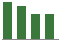 Trend of Estimate Revisions chart downward by -11.67%