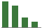 Trend of Estimate Revisions chart downward by -11.11%