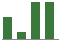 Trend of Estimate Revisions chart blankward by 0%