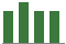 Trend of Estimate Revisions chart upward by +2.56%