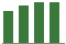 Trend of Estimate Revisions chart upward by +0.46%