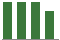 Trend of Estimate Revisions chart blankward by 0%