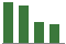 Trend of Estimate Revisions chart upward by +125.00%