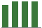 Trend of Estimate Revisions chart blankward by 0%