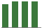 Trend of Estimate Revisions chart upward by +2.40%