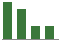 Trend of Estimate Revisions chart downward by -15.22%