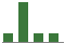 Trend of Estimate Revisions chart blankward by 0%