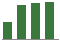 Trend of Estimate Revisions chart upward by +10.71%