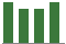 Trend of Estimate Revisions chart downward by -1.89%