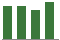 Trend of Estimate Revisions chart upward by +4.84%