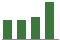 Trend of Estimate Revisions chart upward by +1.20%