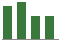 Trend of Estimate Revisions chart downward by -4.23%