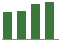 Trend of Estimate Revisions chart upward by +7.00%