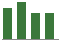 Trend of Estimate Revisions chart blankward by 0%