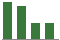 Trend of Estimate Revisions chart upward by +8.82%