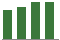 Trend of Estimate Revisions chart upward by +2.51%